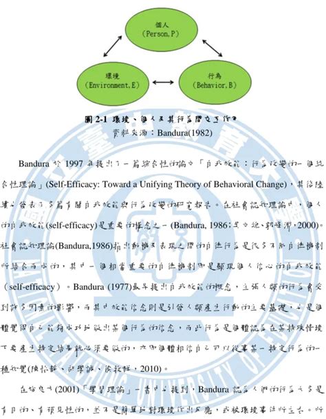 三元學習論|第二章 文獻探討